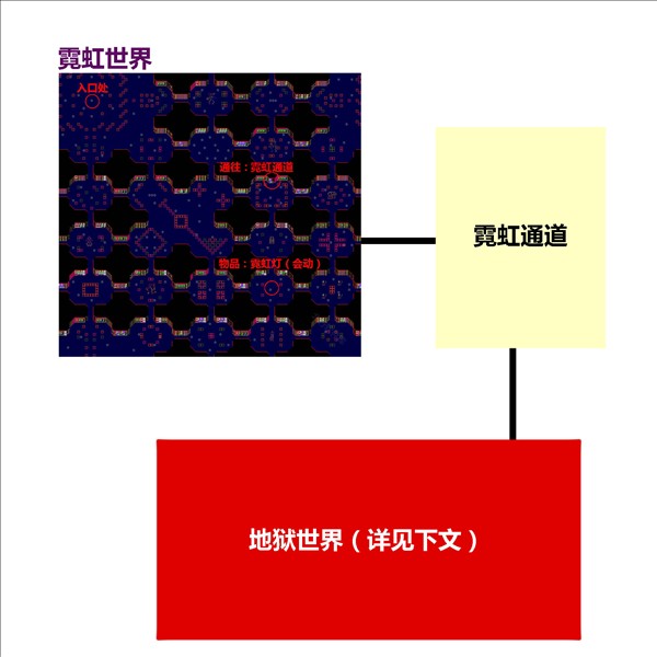 梦日记中文版游戏介绍5