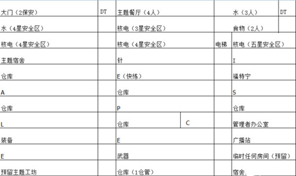 辐射避难所