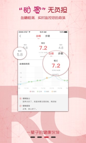 红樱桃健康