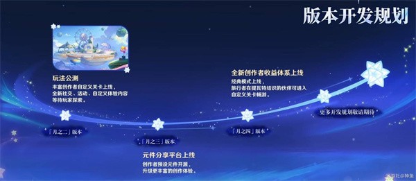 《原神》6.0新增内容及福利