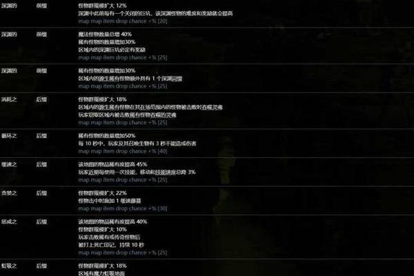 流放之路2引路石地图制作攻略