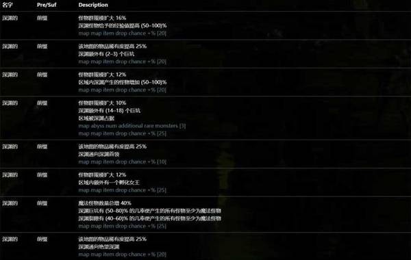 流放之路2引路石地图制作攻略