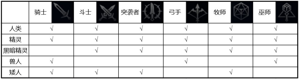 天堂2盟约种族及职业选择推荐