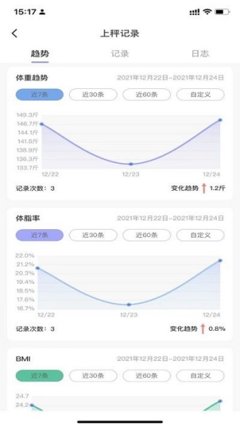 医学减脂