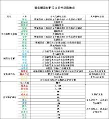 逸剑风云决攻略有哪些