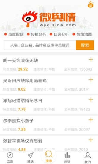 微舆情
