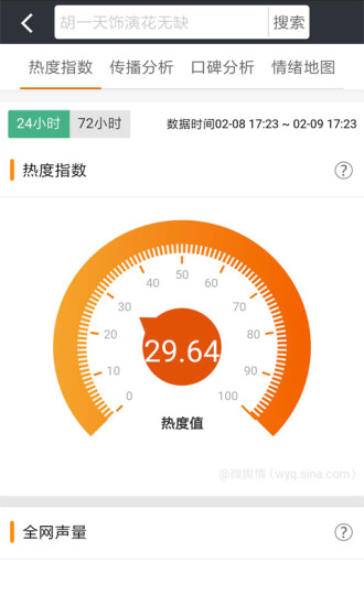 微舆情