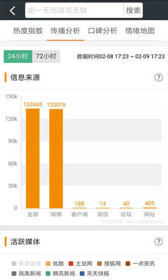 微舆情