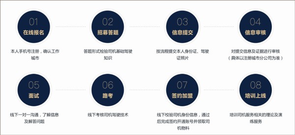 E代驾司机端